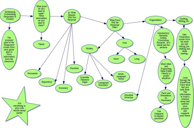 Developing Outstanding Res3